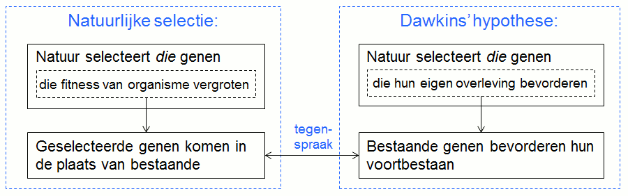 Fig%207%20%20%20Theorieen%20spreken%20elkaar%20tegen