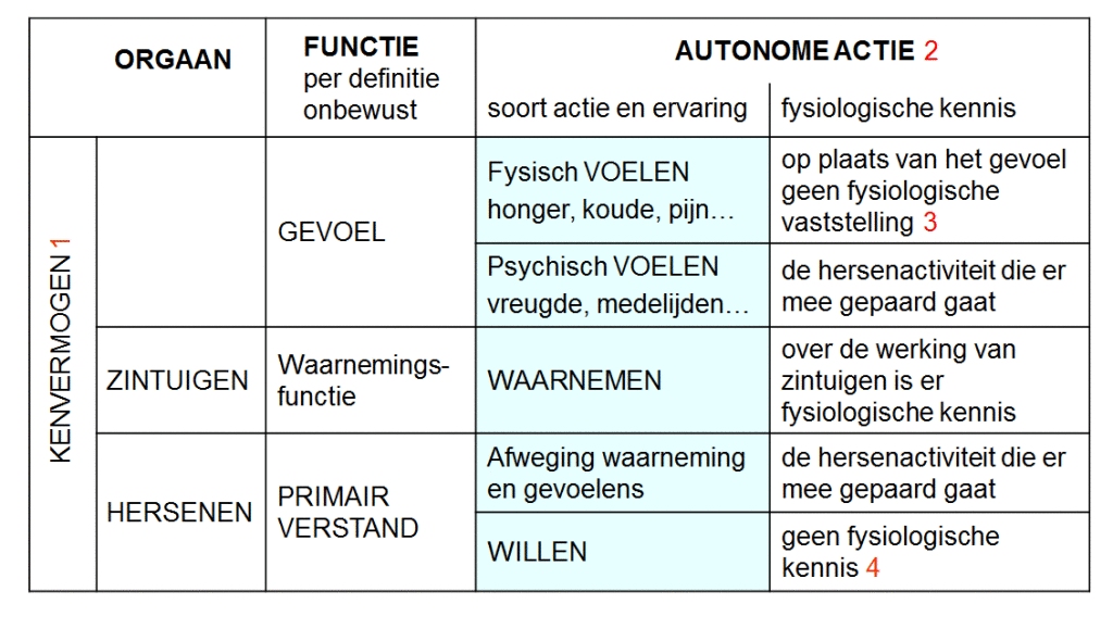 Soorten ervaring.gif