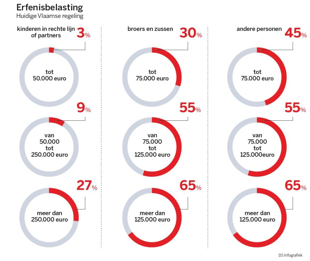 Vlaamse%20Erfenisbelasting%202018