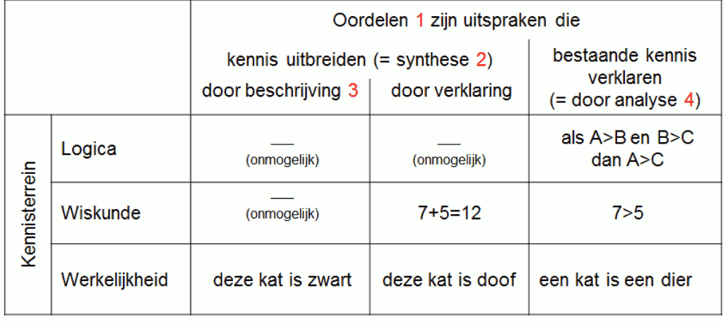 Beschrijvende%20en%20verklarende%20oordelen