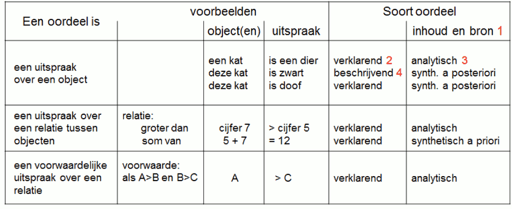 Oordelen%20zijn%20uitspraken%20over%20objecten